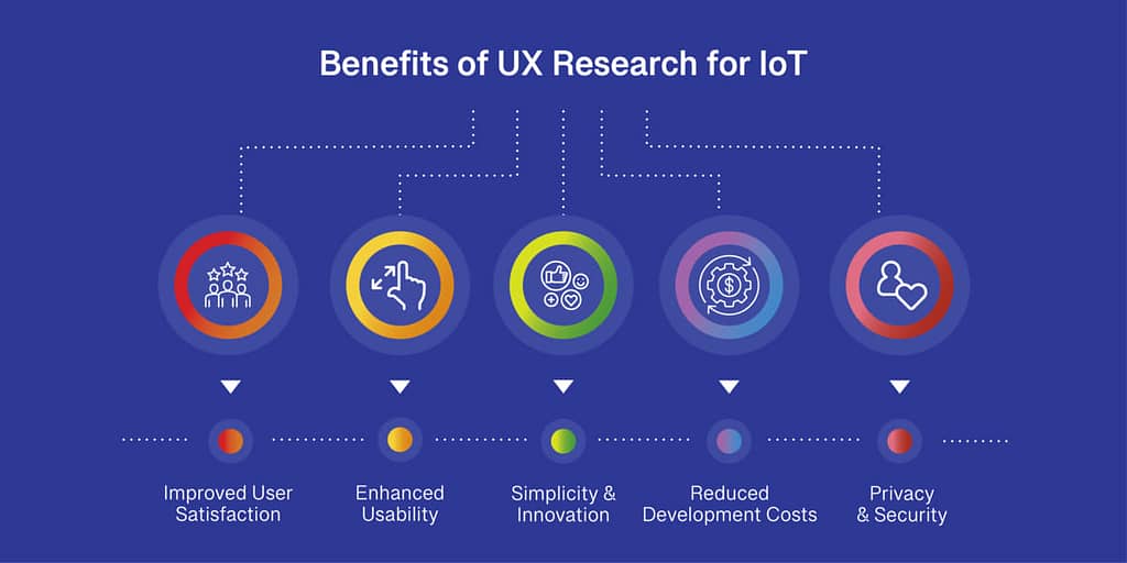 benefits of UX research for IoT