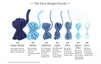 yarn weight chart