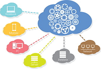 cloud services