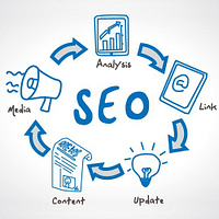 link building seo friendly content