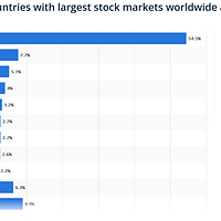 future of stock market