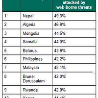 Kaspersky report