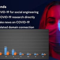 Cybercriminals deploy pandemic