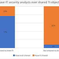 threat intelligence