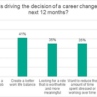 changing jobs