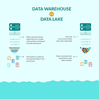 data lake vs data warehouse