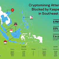 cryptominers