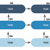 Manual vs. Automatic Data Labelling Services: Top 4 Things You Must Know 2