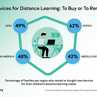 remote learning