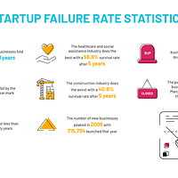 Startup Failure Rates