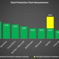 Kaspersky Endpoint Security Cloud