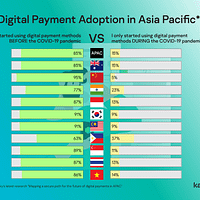 digital payments