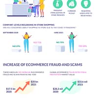 Ecommerce Growth