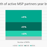 MSP