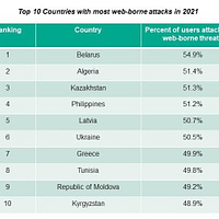 kaspersky web attacks