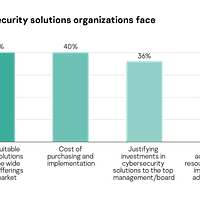 IoT suite