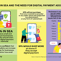 digital payments