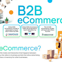 B2B ecommerce