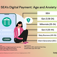 online payments