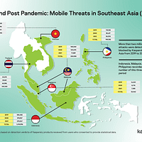 PH mobile malware