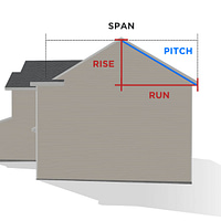 Roof Measurements