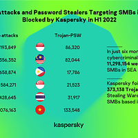 password stealers