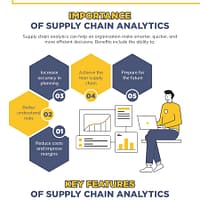 supply chain