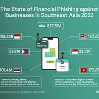 financial phishing