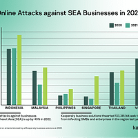 online attacks