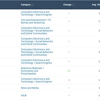 YouTube search Metrics