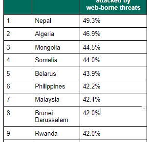 Kaspersky report