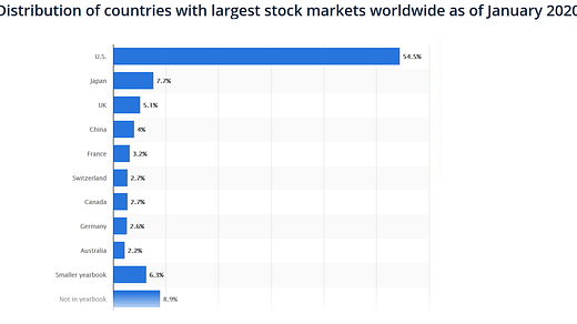 future of stock market