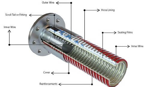 composite hose