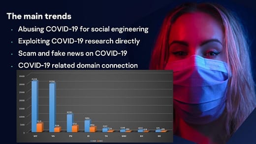 Cybercriminals deploy pandemic