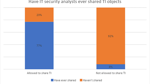 threat intelligence