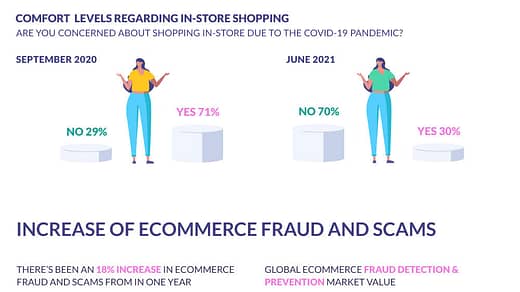 Ecommerce Growth