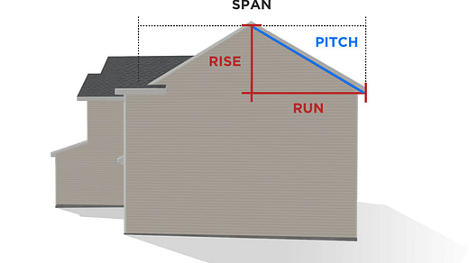 Roof Measurements