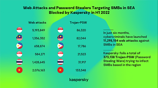 password stealers