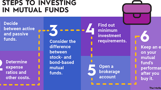 investing in mutual funds