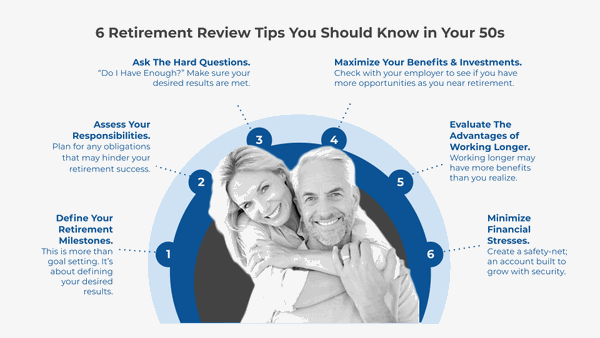 retirement review