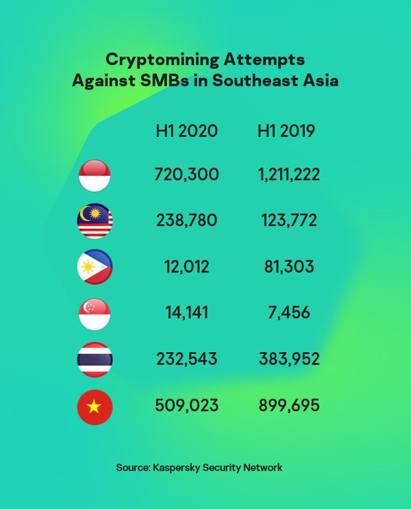 cryptomining