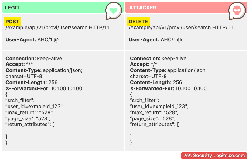 broken function level authentication